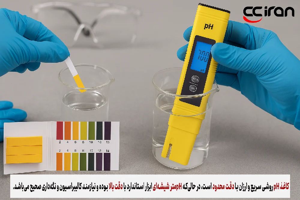 انواع روش اندازه گیری pH